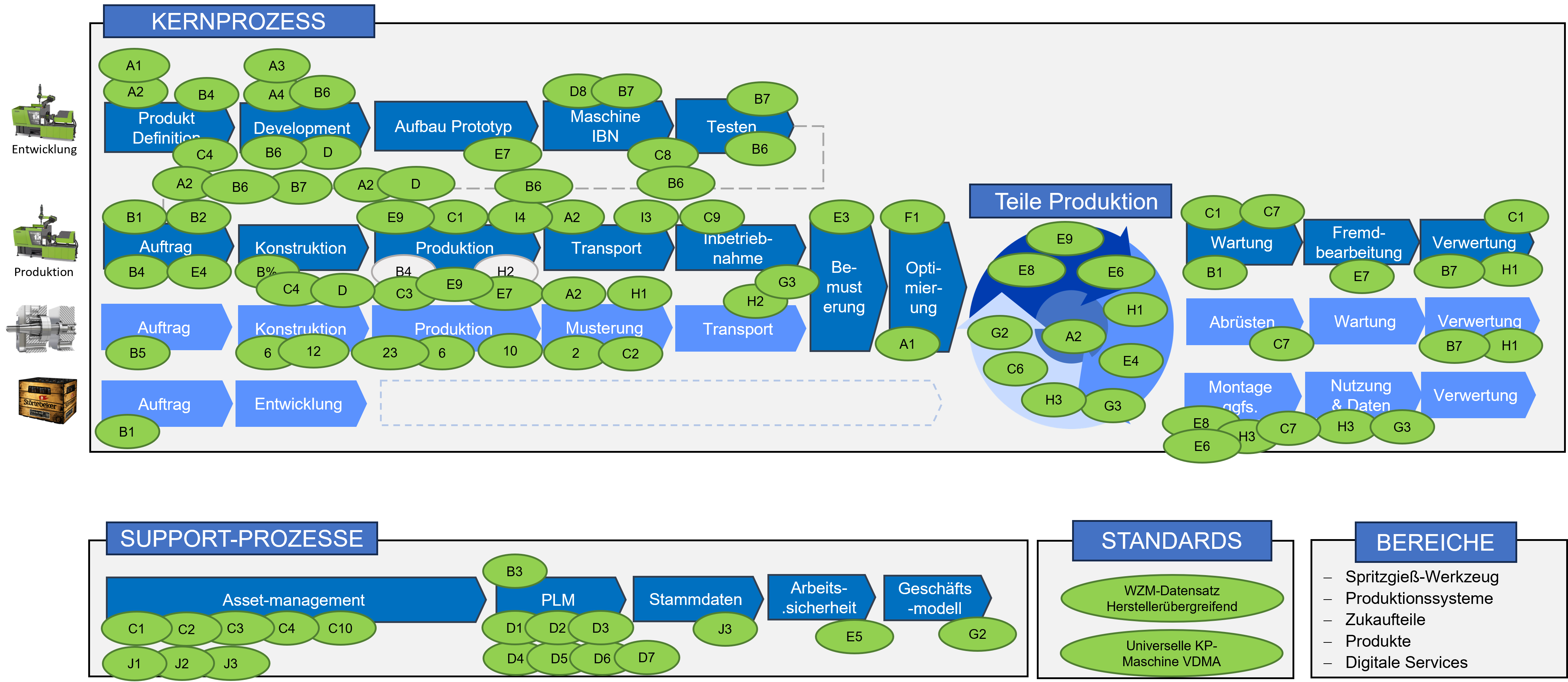 Beispiel Potenzialanalyse Spritzguss-Maschine